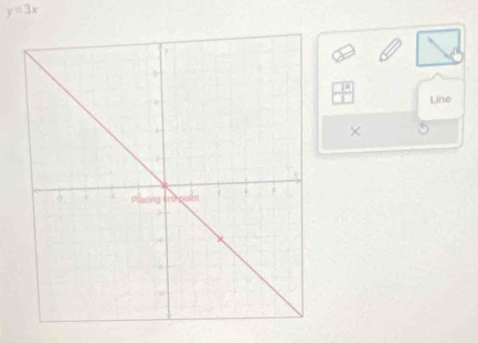 y=3x
Line
X