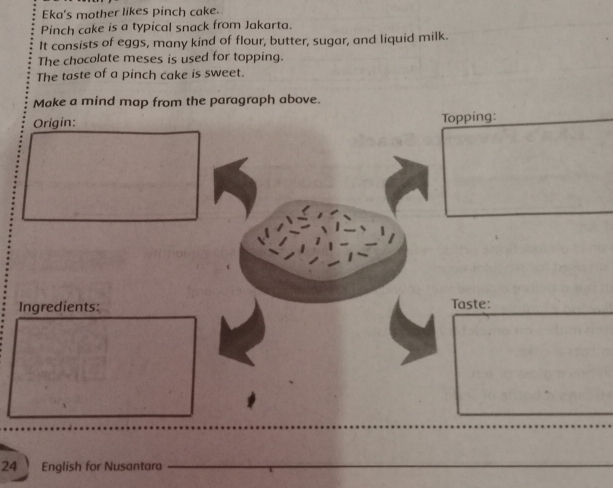 Eka's mother likes pinch cake. 
Pinch cake is a typical snack from Jakarta. 
It consists of eggs, many kind of flour, butter, sugar, and liquid milk. 
The chocolate meses is used for topping. 
The taste of a pinch cake is sweet. 
Make a mind map from the paragraph above. 
Origin: Topping: 
Ingredients: Taste: 
24 English for Nusantara