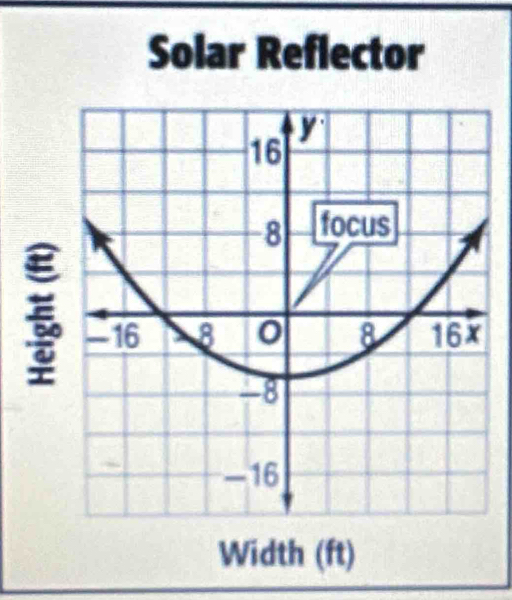 Solar Reflector 
Width (ft)