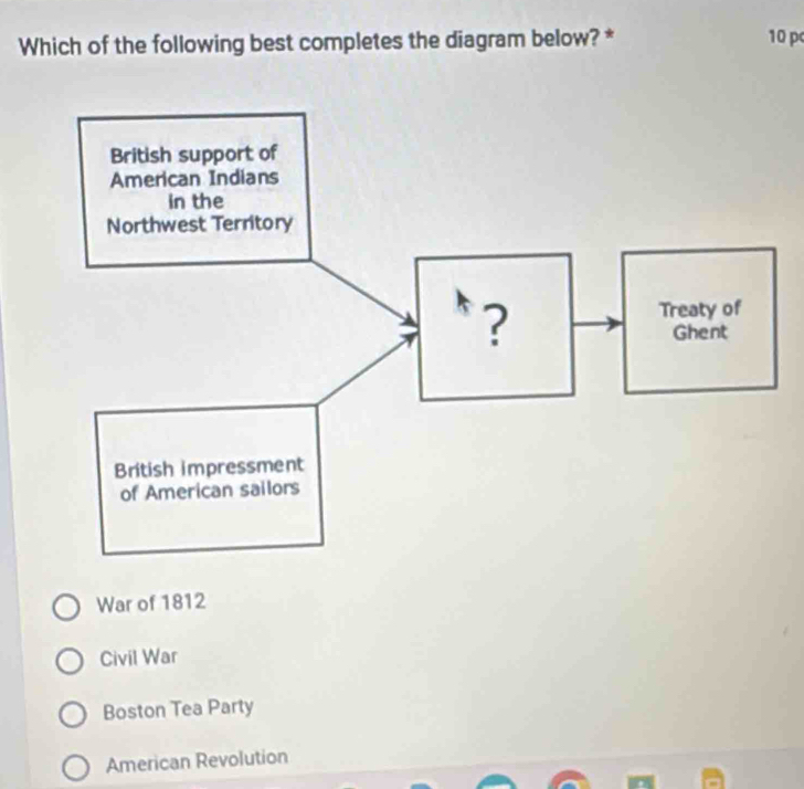 Which of the following best completes the diagram below? * 10 p
War of 1812
Civil War
Boston Tea Party
American Revolution