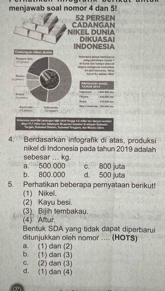 menjawab soal nomor 4 dan 5!
52 PERSEN
CADANGAN
NIKEL DUNIA
DIKUASAI
INDONESIA
Indonesia punva harta karun
di dunia dan hampir seluruh yang jumiahnya nomor 1
negara mengincar komoditas
ini dari Indonesia. Harta
karun itu adalaḥ nikel.
PRODUKSI NIKEL
TAHUN 2019
Indonesia : 800.000 ton
Filipina 420,000 ton
Rusia : 270.000 ton
Australia--- Indonesia New Caledonia: 220.000 ton
(15 pérsen) (52 persen)
Indonesia memiliki cadangan bijih nikel hingga 4,5 miliar ton dangan sumber
daya 11, 7 miliar ton. Sebanyak 90 persen tersebar di wilayah Sulawesi
ngah, Sulawesi Selatan, Sulawesi Tenggara, dan Maluku Utara.
4. Berdasarkan infografik di atas, produksi
nikel di Indonesia pada tahun 2019 adalah
sebesar ... kg.
a. 500.000 c. 800 juta
b. 800.000 d. 500 juta
5. Perhatikan beberapa pernyataan berikut!
(1) Nikel.
(2) Kayu besi.
(3) Bijih tembakau.
(4) Aftur.
Bentuk SDA yang tidak dapat diperbarui
ditunjukkan oleh nomor .... (HOTS)
a. (1) dan (2)
b. (1) dan (3)
c. (2) dan (3)
d. (1) dan (4)
ru