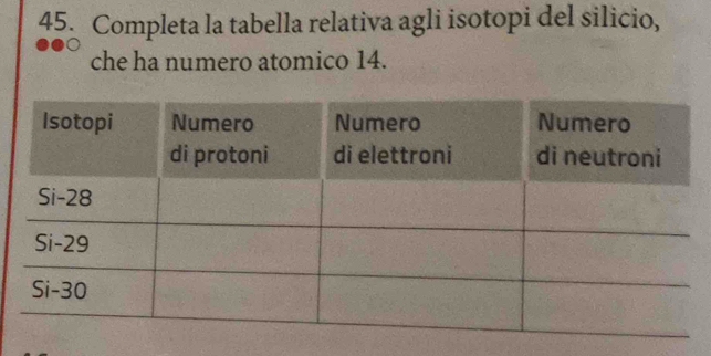 Completa la tabella relativa agli isotopi del silicio, 
che ha numero atomico 14.