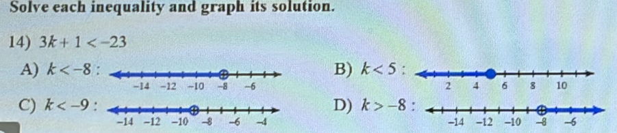 Solve each inequality and graph its solution.
14) 3k+1
A) k B) k<5</tex> :

C) k .D) k>-8