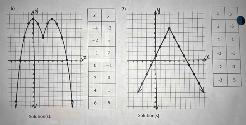 Solution(s): Solution(s):