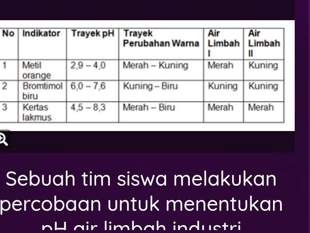 1 
2 
3 
2 
Sebuah tim siswa melakukan 
percobaan untuk menentukan 
nH air limbah industri