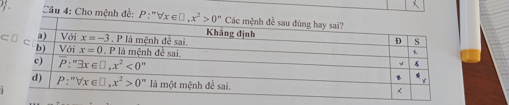 Cho mệnh đề: