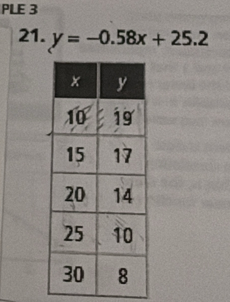 PLE 3 
21. y=-0.58x+25.2