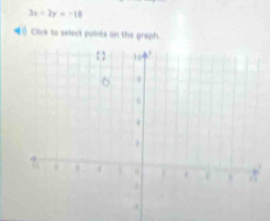 3x-2y=-10
(1) Click to select points on the graph.