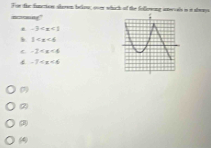 For the function shown below, over which of the following interals is it aloays
nmng"
z -3
1b. 1
C -2
C. -7
(2)
2
(3
6