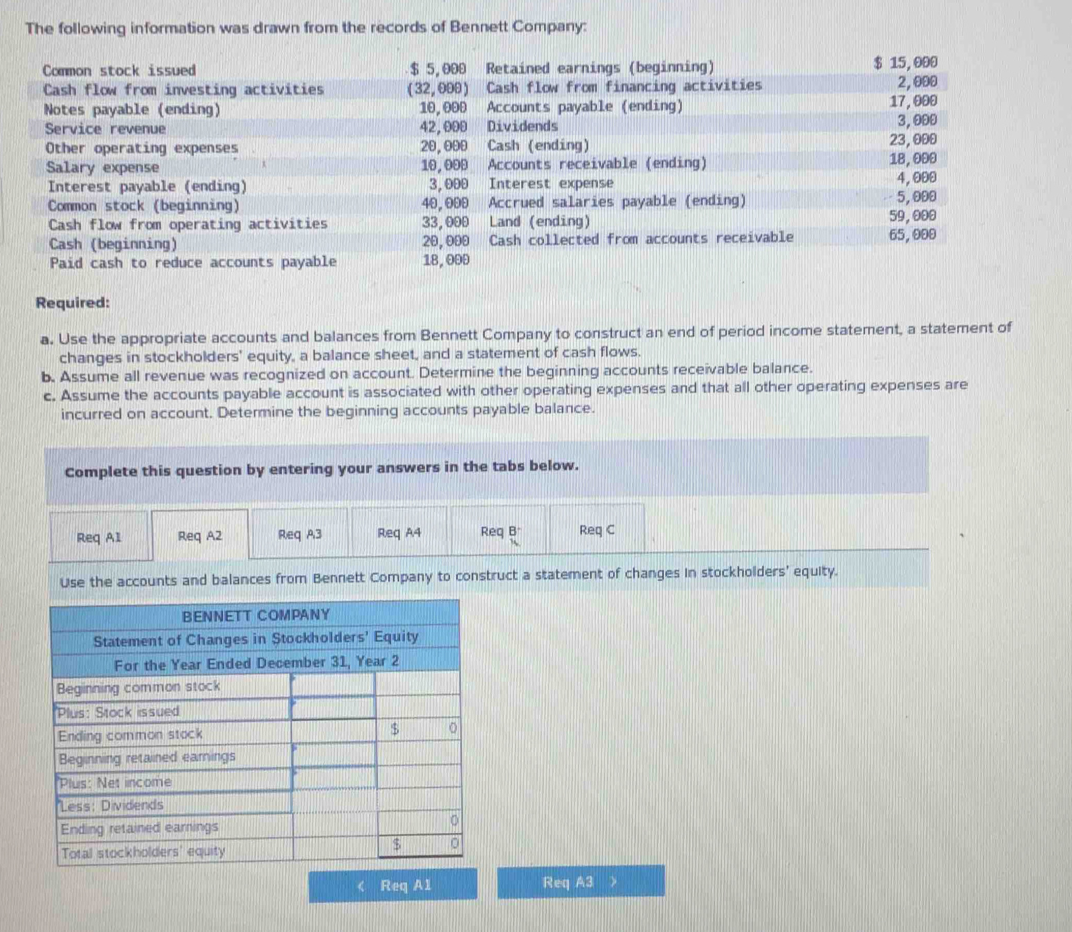 The following information was drawn from the records of Bennett Company: 
Required: 
a. Use the appropriate accounts and balances from Bennett Company to construct an end of period income statement, a statement of 
changes in stockholders' equity, a balance sheet, and a statement of cash flows. 
b. Assume all revenue was recognized on account. Determine the beginning accounts receivable balance. 
c. Assume the accounts payable account is associated with other operating expenses and that all other operating expenses are 
incurred on account. Determine the beginning accounts payable balance. 
Complete this question by entering your answers in the tabs below. 
Req A1 Req A2 Req A3 Req A4 Req B Req C 
Use the accounts and balances from Bennett Company to construct a statement of changes in stockholders' equity. 
< Req Al Req A3