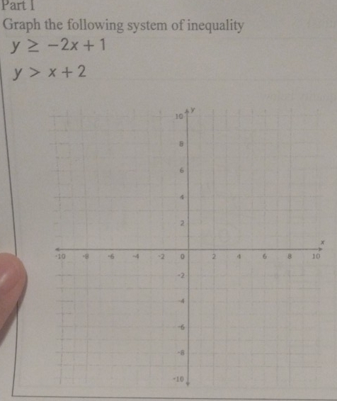 Graph the following system of inequality
y≥ -2x+1
y>x+2
x