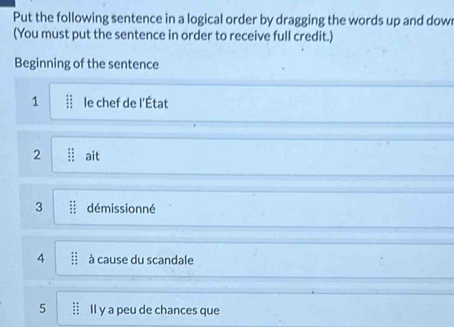 Put the following sentence in a logical order by dragging the words up and dowr 
(You must put the sentence in order to receive full credit.) 
Beginning of the sentence 
1 le chef de l’État 
2 ait 
3 démissionné 
4 à cause du scandale 
5 Il y a peu de chances que