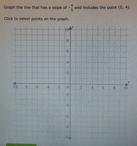 Graph the line that has a slope of - 4/5  and includes the point (0,4). 
Click to select points on the graph.