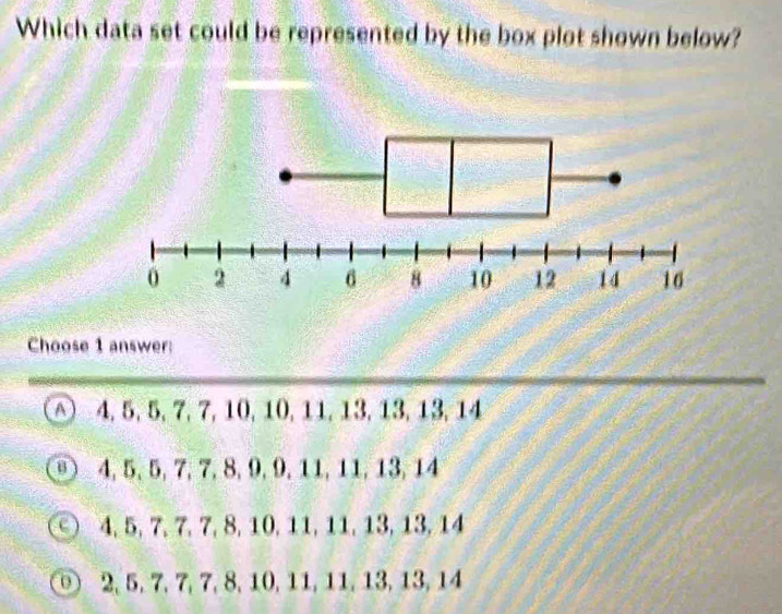 Solved: Which data set could be represented by the box plot shown below ...