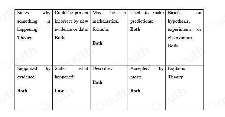 Table 1: []