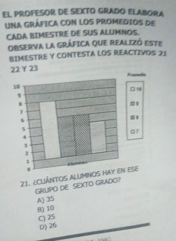 EL PROFESOR DE SEXTO GRADO ELABORA
UNA GRÁFICA CON LOS PROMEDIOS DE
CADA BIMESTRE DE SUS ALUMNOS.
OBSERVA LA GRÁFICA QUE REALIZÓ ESTE
BIMESTRE Y CONTESTA LOS REACTIVOS 21
22 Y 23
21. ¿CUÁNTOS ALUMNO
GRUPO DE SEXTO GRADO?
A) 35
B) 10
C) 25
D) 26
rC