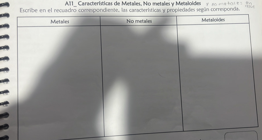 A11 Características de Metales, No metales y Metaloides 
Escribedades según corresponda.