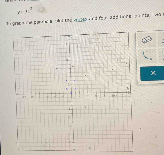 y=3x^2
To graph the parabola, plot the vertex and four additional points, two