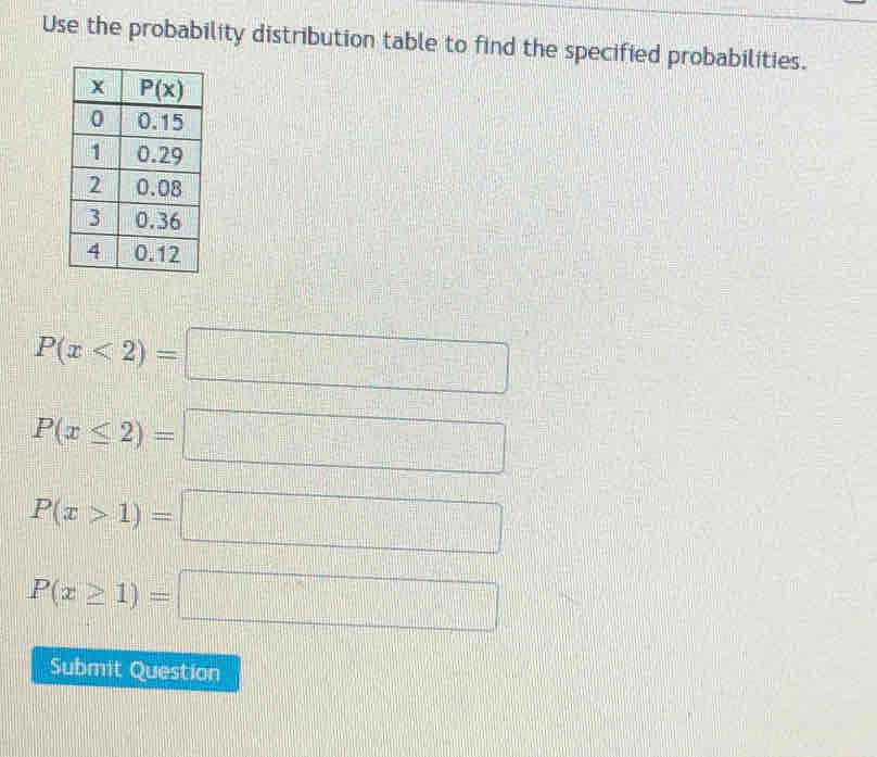 Use the probability distribution table to find the specified probabilities.
P(x<2)=□
P(x≤ 2)=□
P(x>1)=□
P(x≥ 1)=□
Submit Question