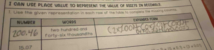 CAN USE PLACE VALUE TO REPRESENT THE VALUE OF DIGITS IN DECIMALS.
1.plete the missing columns.