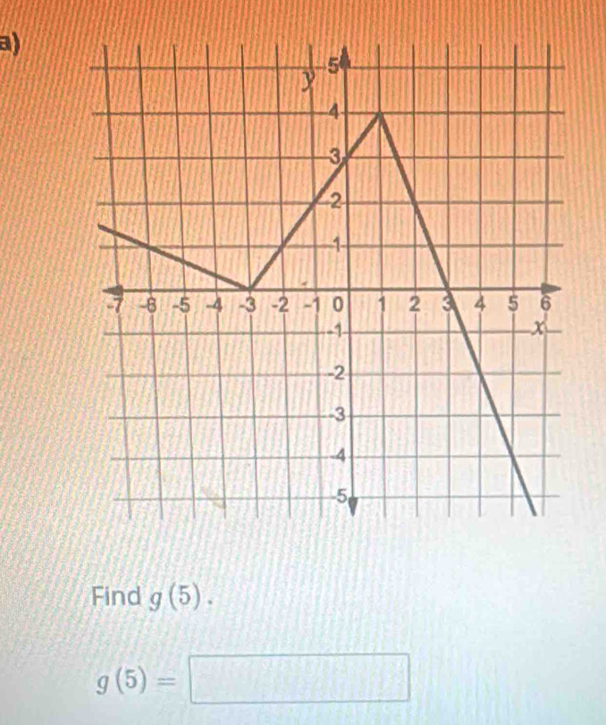 Find g(5).
g(5)=□