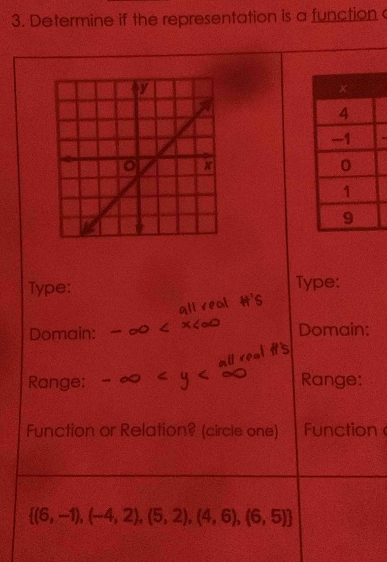 Determine if the representation is a function 
Type: Type: 
all real H's 
Domain: Domain: 
all reol Hs 
Range: Range: 
Function or Relation? (circle one) Function
 (6,-1),(-4,2),(5,2),(4,6),(6,5)