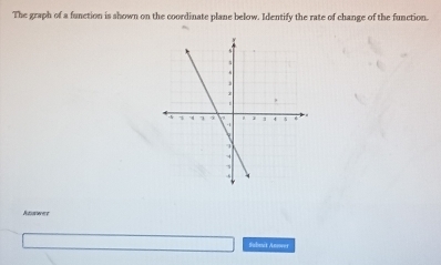 The graph of a function is shown on the coordinate plane below. Identify the rate of change of the function 
Rtorerere 
□ 
□  Subout Anower