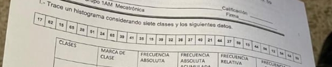 po 1AM Mecatrônica 
Calificación 
I.- Trace un histogF 
T