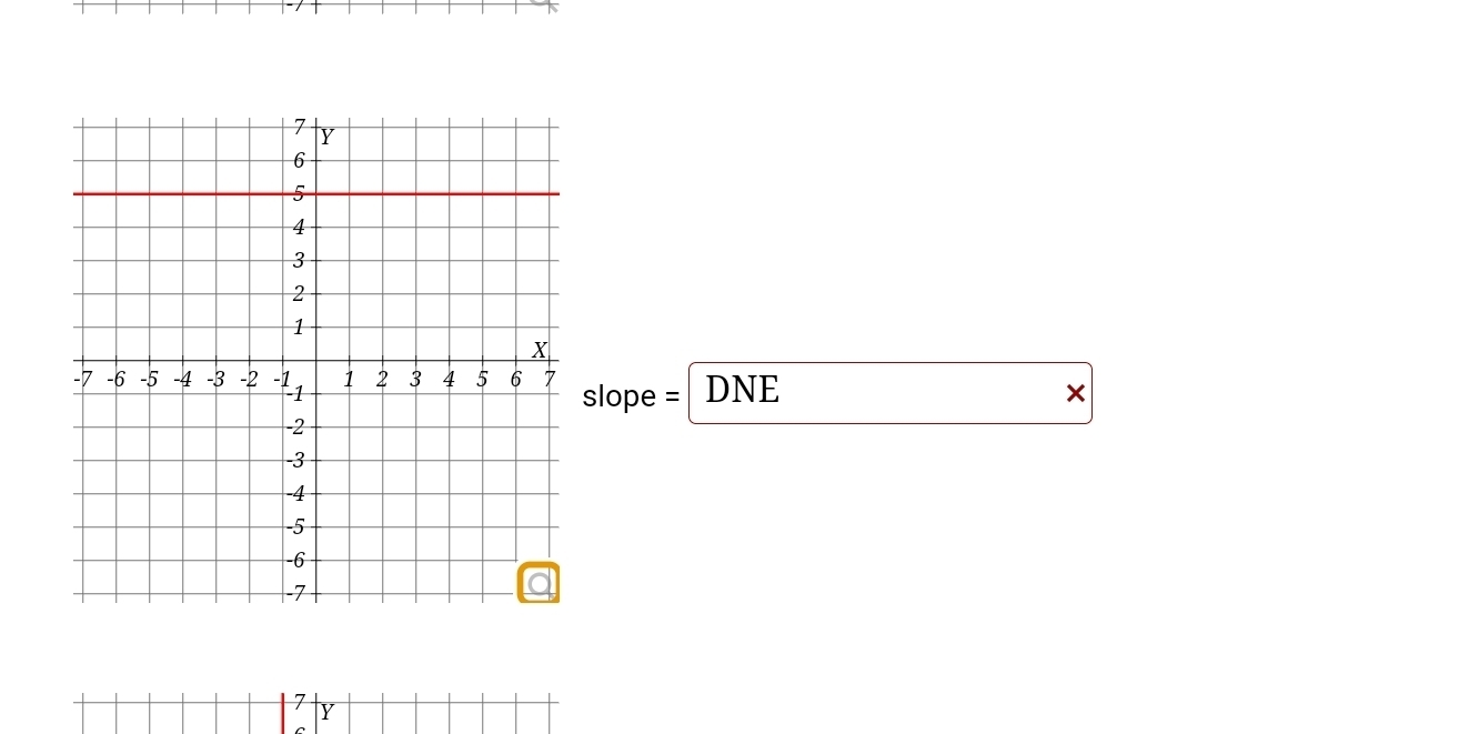 slope = DNE
7 Y