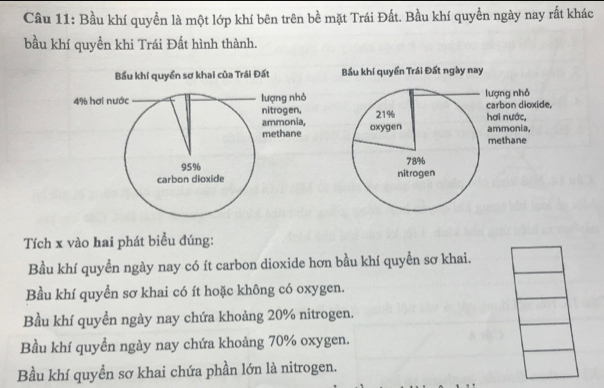 Bầu khí quyền là một lớp khí bên trên bề mặt Trái Đất. Bầu khí quyền ngày nay rất khác
bầu khí quyền khi Trái Đất hình thành.
Tích x vào hai phát biểu đúng:
Bầu khí quyền ngày nay có ít carbon dioxide hơn bầu khí quyển sơ khai.
Bầu khí quyền sơ khai có ít hoặc không có oxygen.
Bầu khí quyền ngày nay chứa khoảng 20% nitrogen.
Bầu khí quyển ngày nay chứa khoảng 70% oxygen.
Bầu khí quyền sơ khai chứa phần lớn là nitrogen.