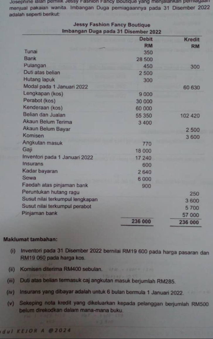 Josephine ialán pemilik Jessy Fashion Fancy Boutique yang menjalankán perniagaan
menjual pakaian wanita. Imbangan Duga pemiagaannya pada 31 Disember 2022
arikut:
Maklumat tambahan:
(i) Inventori pada 31 Disember 2022 bernilai RM19 600 pada harga pasaran dan
RM19 060 pada harga kos.
(ii) Komisen diterima RM400 sebulan.
(iii) Duti atas belian termasuk caj angkutan masuk berjumlah RM285.
(iv) Insurans yang dibayar adalah untuk 6 bulan bermula 1 Januari 2022.
(v) Sekeping nota kredit yang dikeluarkan kepada pelanggan berjumlah RM500
belum direkodkan dalam mana-mana buku.
d u l K E J O R A @ 2024