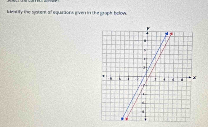 select the correcr answer . 
Identify the system of equations given in the graph below.