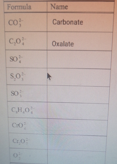 Formula Name
O_2^(2-)