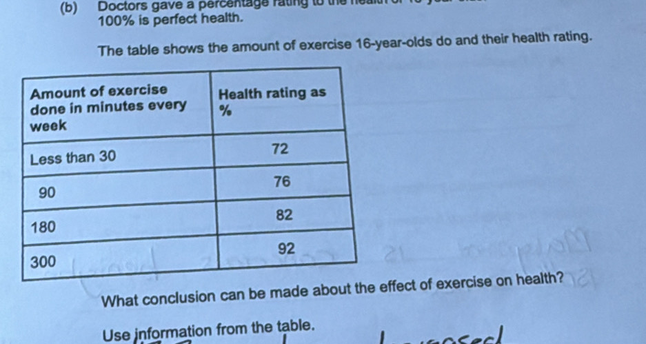 Doctors gave a percentage rating to the hea
100% is perfect health. 
The table shows the amount of exercise 16 -year-olds do and their health rating. 
What conclusion can be made aboect of exercise on health? 
Use information from the table.