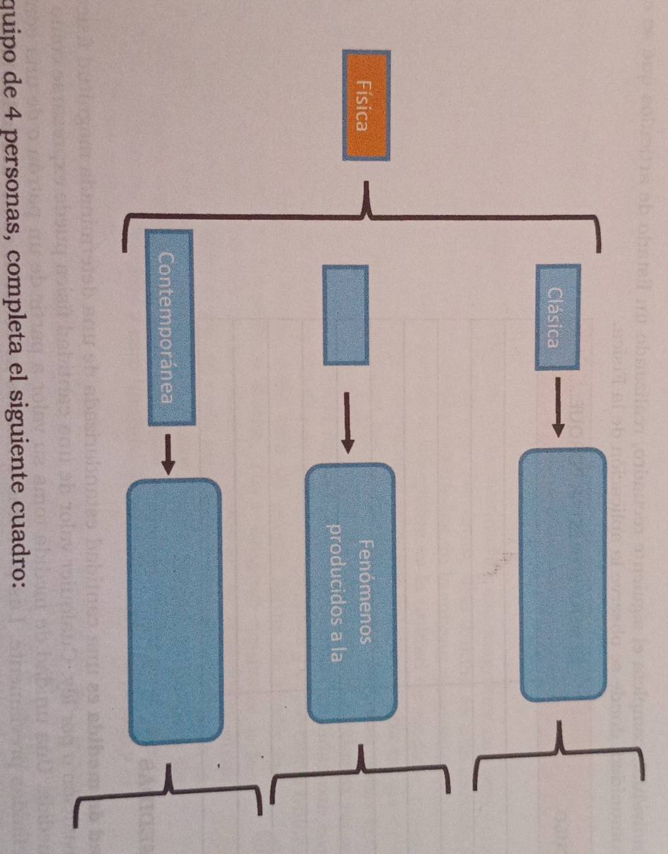 Clásica 
Física Fenómenos 
producidos a la 
Contemporánea 
quipo de 4 personas, completa el siguiente cuadro: