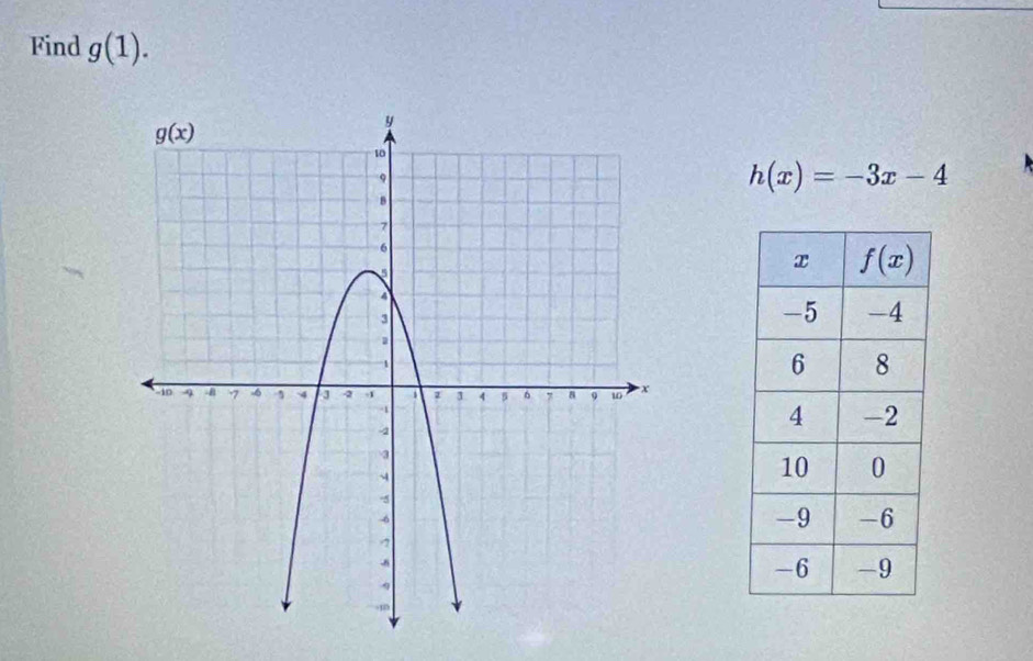 Find g(1).
h(x)=-3x-4