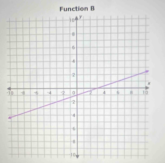 Function B
10