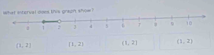 terval does this graph show?
(1,2)
[1,2]
[1,2)
(1,2]