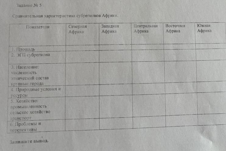 задание № 5
Сравннтельная характерисτика субрегнонов Аφрики. 
Sапнинте вывод.