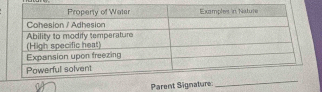 Parent Signature: