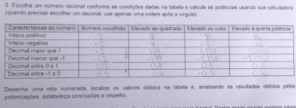 Escolha um número racional conforme as condições dadas na tabela e calcule as potências usando sua calculadera 
(quando precisar escolher um decimal, use apenas uma ordem após a virgula). 
Desenhe uma reta numerada, localize os valores obtidos na tabela e, analisando os resultados obtidos pelas 
potenciações, estabeleça conclusões a respeito.