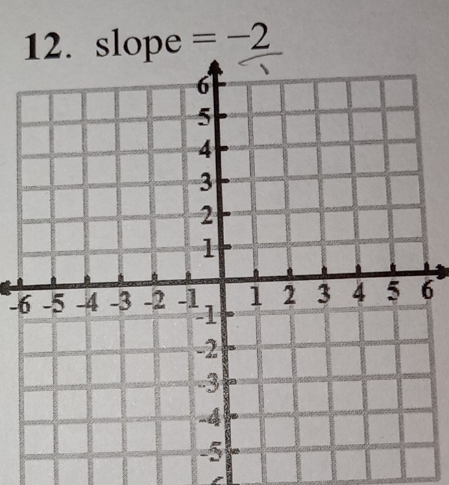 slope =-2
-6