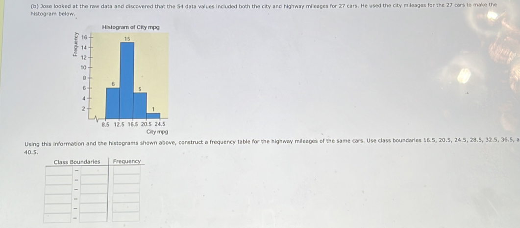 Jose looked at the raw data and discovered that the 54 data values ...