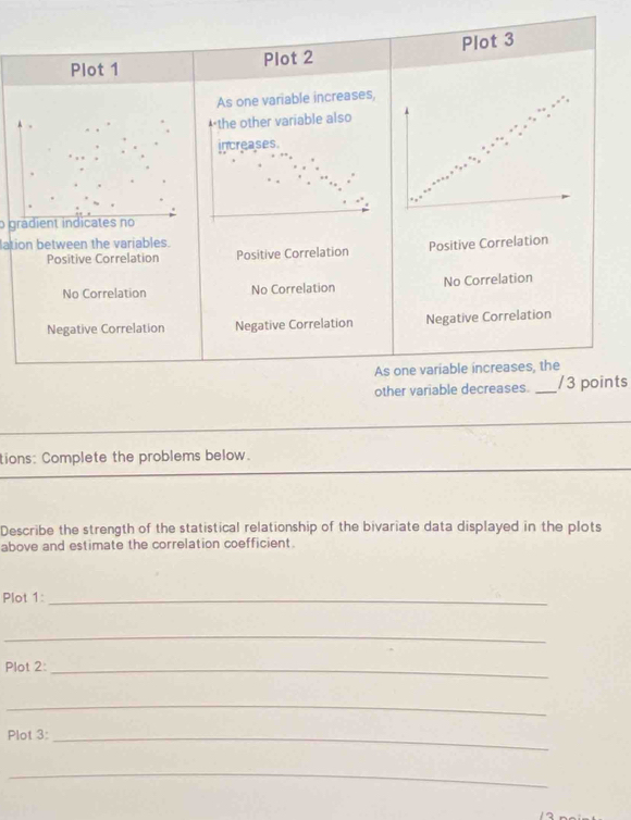Plot 1 Plot 2 Plot 3
As one variable increases,
*the other variable also
increases.
^circ  
o gradient indicates no
lation between the variables.
Positive Correlation Positive Correlation Positive Correlation
No Correlation No Correlation No Correlation
Negative Correlation Negative Correlation Negative Correlation
As one variable increases, the
other variable decreases. _/3 points
_
tions: Complete the problems below.
Describe the strength of the statistical relationship of the bivariate data displayed in the plots
above and estimate the correlation coefficient.
Plot 1:_
_
Plot 2:_
_
Plot 3:_
_