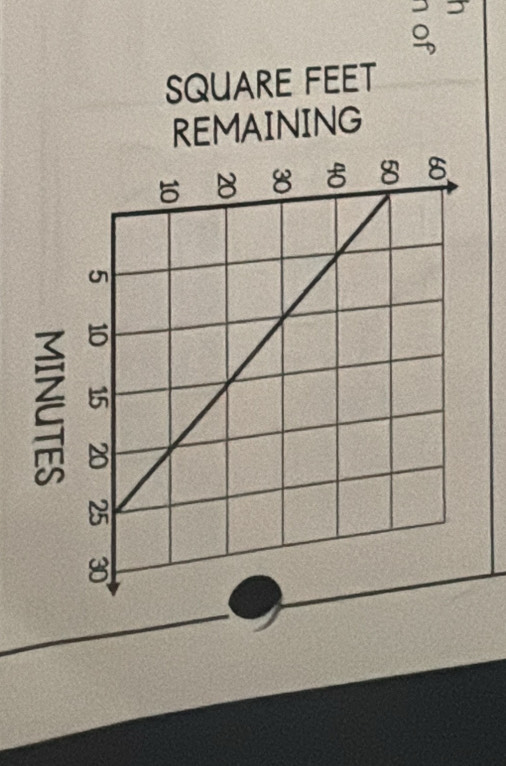 9
SQUARE FEET
REMAINING