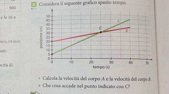 500 3 Considera il seguente grafico spazio-tempo. 
e le 16 e
m/s, 14 m/s ] 
oti: 
ocità di 
Calcola la velocità del corpo A e la velocità del corpo B. 
Che cosa accade nel punto indicato con C?