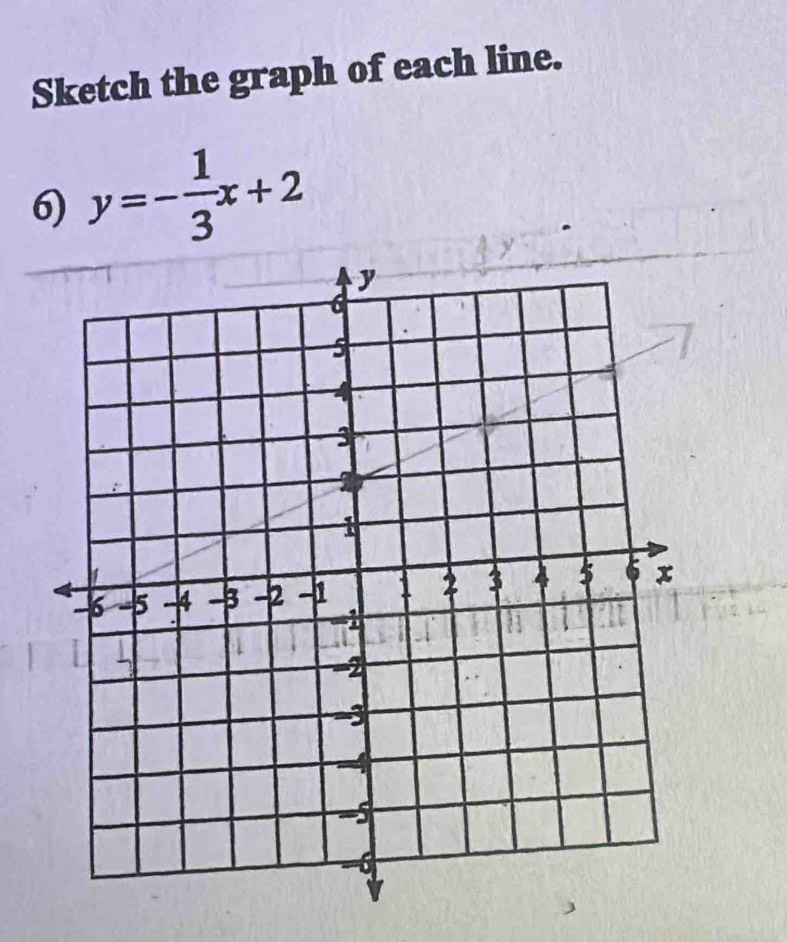 Sketch the graph of each line. 
6) y=- 1/3 x+2