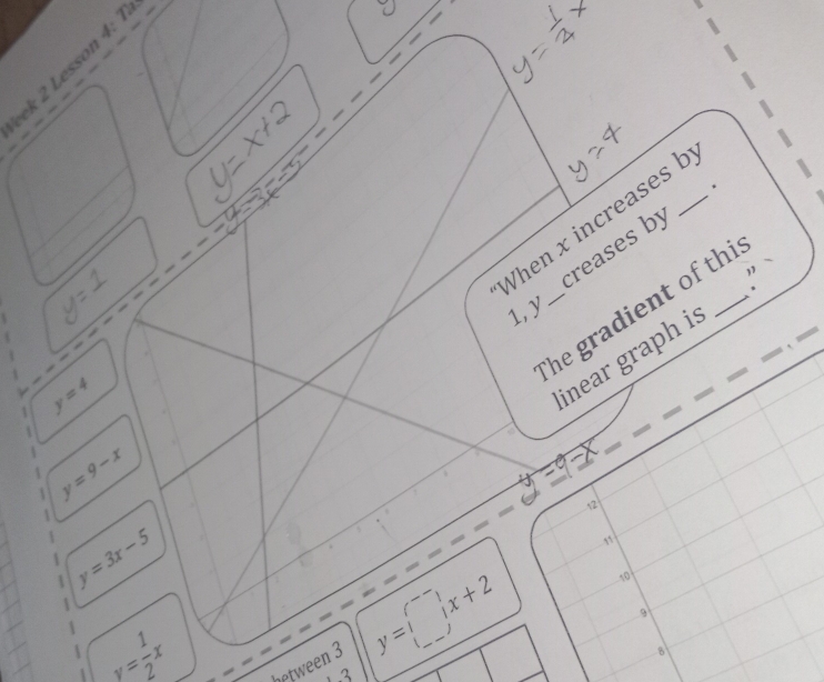 ek 2 Lesson 4: 1 
When x increases b_ 
creases by 
" 
he gradient of thi 
1, y
/ y=4
linear graph i:
y=9-x
12
y=3x-5
"
10
y= 1/2 x
hetween 3 y=□ x+2 _
9
8
3