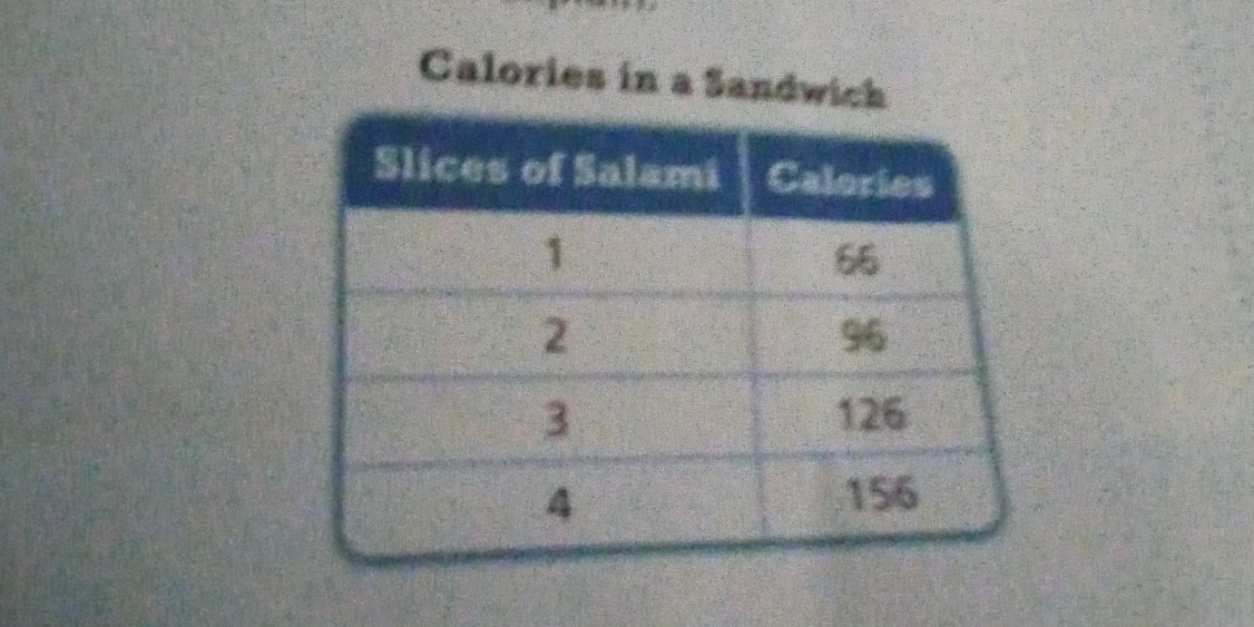 Calories in a Sandwich