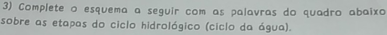 Complete o esquema a seguir com as palavras do quadro abaixo 
sobre as etapas do ciclo hidrológico (ciclo da água).